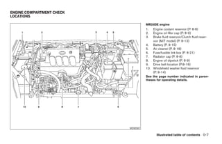 ENGINE COMPARTMENT CHECK
LOCATIONS

                                     MR20DE engine
                                     1.  Engine coolant reservoir (P. 8-8)
                                     2.  Engine oil filler cap (P. 8-9)
                                     3.  Brake fluid reservoir/Clutch fluid reser-
                                         voir (M/T model) (P. 8-13)
                                     4. Battery (P. 8-15)
                                     5. Air cleaner (P. 8-18)
                                     6. Fuse/fusible link box (P. 8-21)
                                     7. Radiator cap (P. 8-8)
                                     8. Engine oil dipstick (P. 8-9)
                                     9. Drive belt location (P.8-16)
                                     10. Windshield washer fluid reservoir
                                         (P. 8-14)
                                     See the page number indicated in paren-
                                     theses for operating details.




                           WDI0587

                                            Illustrated table of contents 0-7
 