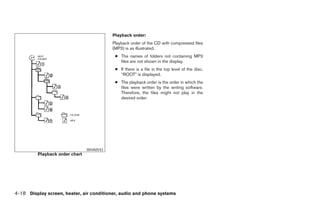Playback order:
                                          Playback order of the CD with compressed files
                                          (MP3) is as illustrated.
                                           ● The names of folders not containing MP3
                                             files are not shown in the display.
                                           ● If there is a file in the top level of the disc,
                                             “ROOT” is displayed.
                                           ● The playback order is the order in which the
                                             files were written by the writing software.
                                             Therefore, the files might not play in the
                                             desired order.




                                WHA0543
         Playback order chart




4-18 Display screen, heater, air conditioner, audio and phone systems
 