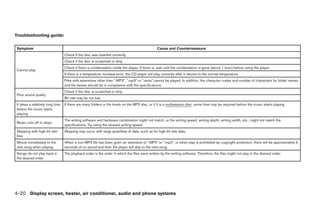 Troubleshooting guide:

Symptom                                                                                          Cause and Countermeasure
                                  Check if the disc was inserted correctly.
                                  Check if the disc is scratched or dirty.
                                  Check if there is condensation inside the player. If there is, wait until the condensation is gone (about 1 hour) before using the player.
Cannot play
                                  If there is a temperature increase error, the CD player will play correctly after it returns to the normal temperature.
                                  Files with extensions other than “.MP3”, “.mp3” or “.wma” cannot be played. In addition, the character codes and number of characters for folder names
                                  and file names should be in compliance with the specifications.
                                  Check if the disc is scratched or dirty.
Poor sound quality
                                  Bit rate may be too low.
It takes a relatively long time   If there are many folders or file levels on the MP3 disc, or if it is a multisession disc, some time may be required before the music starts playing.
before the music starts
playing.
                                  The writing software and hardware combination might not match, or the writing speed, writing depth, writing width, etc., might not match the
Music cuts off or skips
                                  specifications. Try using the slowest writing speed.
Skipping with high bit rate       Skipping may occur with large quantities of data, such as for high bit rate data.
files
Moves immediately to the          When a non-MP3 file has been given an extension of “.MP3” or “.mp3”, or when play is prohibited by copyright protection, there will be approximately 5
next song when playing            seconds of no sound and then the player will skip to the next song.
Songs do not play back in         The playback order is the order in which the files were written by the writing software. Therefore, the files might not play in the desired order.
the desired order




4-20 Display screen, heater, air conditioner, audio and phone systems
 