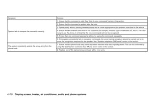 Symptom                                                    Solution
                                                           1. Ensure that the command is valid. See “List of voice commands” earlier in this section.
                                                           2. Ensure that the command is spoken after the tone.
                                                           3. Speak clearly without pausing between words and at a level appropriate to the ambient noise level in the vehicle.

System fails to interpret the command correctly.           4. Ensure that the ambient noise level is not excessive (for example, windows open or defroster on). NOTE: If it is too
                                                           noisy to use the phone, it is likely that the voice commands will not be recognized.
                                                           5. If more than one command was said at a time, try saying the commands separately.
                                                           6. If the system consistently fails to recognize commands, the voice training procedure should be carried out to im-
                                                           prove the recognition response for the speaker. See “Speaker adaptation (SA) mode” earlier in this section.
                                                           1. Ensure that the phone book entry name requested matches what was originally stored. This can be confirmed by
The system consistently selects the wrong entry from the   using the “List Names” command. See “Phone book” earlier in this section.
phone book.
                                                           2. Replace one of the names being confused with a new name.




4-50 Display screen, heater, air conditioner, audio and phone systems
 