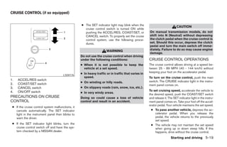 CRUISE CONTROL (if so equipped)


                                                   ● The SET indicator light may blink when the
                                                                                                                           CAUTION
                                                     cruise control switch is turned ON while
                                                     pushing the ACCEL/RES, COAST/SET, or            On manual transmission models, do not
                                                     CANCEL switch. To properly set the cruise       shift into N (Neutral) without depressing
                                                     control system, use the following proce-        the clutch pedal when the cruise control is
                                                     dures.                                          set. Should this occur, depress the clutch
                                                                                                     pedal and turn the main switch off imme-
                                                                      WARNING                        diately. Failure to do so may cause engine
                                                                                                     damage.
                                                   Do not use the cruise control when driving
                                                   under the following conditions:                   CRUISE CONTROL OPERATIONS
                                                   ● When it is not possible to keep the             The cruise control allows driving at a speed be-
                                                     vehicle at a set speed.                         tween 25 - 89 MPH (40 - 144 km/h) without
                                                   ● In heavy traffic or in traffic that varies in   keeping your foot on the accelerator pedal.
                                       LSD0176
                                                     speed.                                          To turn on the cruise control, push the main
1.   ACCEL/RES switch                                                                                switch. The CRUISE indicator light in the instru-
                                                   ● On winding or hilly roads.
2.   COAST/SET switch                                                                                ment panel comes on.
3.   CANCEL switch                                 ● On slippery roads (rain, snow, ice, etc.).
4.   ON/OFF switch                                                                                   To set cruising speed, accelerate the vehicle to
                                                   ● In very windy areas.
                                                                                                     the desired speed, push the COAST/SET switch
PRECAUTIONS ON CRUISE                              Doing so could cause a loss of vehicle            and release it. The SET indicator light in the instru-
CONTROL                                            control and result in an accident.                ment panel comes on. Take your foot off the accel-
                                                                                                     erator pedal. Your vehicle maintains the set speed.
 ● If the cruise control system malfunctions, it
   cancels automatically. The SET indicator                                                            ● To pass another vehicle, depress the ac-
   light in the instrument panel then blinks to                                                           celerator pedal. When you release the
   warn the driver.                                                                                       pedal, the vehicle returns to the previously
                                                                                                          set speed.
 ● If the SET indicator light blinks, turn the                                                         ● The vehicle may not maintain the set speed
   cruise control switch off and have the sys-                                                            when going up or down steep hills. If this
   tem checked by a NISSAN dealer.                                                                        happens, drive without the cruise control.
                                                                                                                       Starting and driving 5-19
 