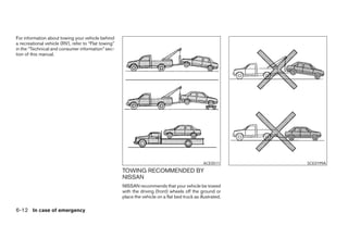 For information about towing your vehicle behind
a recreational vehicle (RV), refer to “Flat towing”
in the “Technical and consumer information” sec-
tion of this manual.




                                                                                                 ACE0511      SCE0199A
                                                      TOWING RECOMMENDED BY
                                                      NISSAN
                                                      NISSAN recommends that your vehicle be towed
                                                      with the driving (front) wheels off the ground or
                                                      place the vehicle on a flat bed truck as illustrated.

6-12 In case of emergency
 
