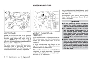 WINDOW WASHER FLUID


                                                                                                           Refill the reservoir more frequently when driving
                                                                                                           conditions require an increased amount of win-
                                                                                                           dow washer fluid.
                                                                                                           Recommended fluid is Genuine NISSAN Wind-
                                                                                                           shield Washer Concentrate Cleaner & Anti-
                                                                                                           freeze or equivalent.

                                                                                                                               CAUTION
                                                                                                           ● Do not substitute engine anti-freeze
                                                                                                             coolant for window washer solution.
                                                                                                             This may result in damage to the paint.
                                                                                                           ● Do not fill the window washer reservoir
                                                                                                             tank with washer fluid concentrates at
                                         LDI0539                                               LDI0540
                                                                                                             full strength. Some methyl alcohol
CLUTCH FLUID                                        WINDOW WASHER FLUID                                      based washer fluid concentrates may
                                                    RESERVOIR                                                permanently stain the grille if spilled
Check the clutch fluid level in the reservoir                                                                while filling the window washer reser-
(manual transmissions only). Add Genuine            Fill the window washer fluid reservoir periodically.     voir tank.
NISSAN Super Heavy Duty Brake Fluid or              Add window washer fluid when the low window
equivalent DOT 3 fluid up to the MAX line A . If                                                           ● Pre-mix washer fluid concentrates with
                                                    washer fluid warning light comes on (if so               water to the manufacturer’s recom-
fluid must be added frequently, the system should
                                                    equipped).                                               mended levels before pouring the fluid
be checked by a NISSAN dealer.
                                                    To fill the window washer fluid reservoir, lift the      into the window washer reservoir tank.
For further brake and clutch fluid specification                                                             Do not use the window washer reservoir
information, refer to “Capacities and recom-        cap off the reservoir tank and pour the window
                                                    washer fluid into the tank opening.                      tank to mix the washer fluid concen-
mended fuel/lubricants” in the “Technical and                                                                trate and water.
consumer information” section of this manual.       Add a washer solvent to the washer for better
                                                    cleaning. In the winter season, add a windshield
                                                    washer antifreeze. Follow the manufacturer’s in-
                                                    structions for the mixture ratio.
8-14 Maintenance and do-it-yourself
 