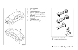 1.   Front map lights
          2.   Room light
          3.   Headlight assembly
          4.   Front fog light (if so equipped)
          5.   High-mounted stop light (if so
               equipped)
          6.   Spoiler mounted stop light (if so
               equipped)
          7.   License plate light
          8.   Rear combination light




                                                                                  WDI0257
                                                     Indicates bulb removal
                                                     Indicates bulb replacement



WDI0599

                                                   Maintenance and do-it-yourself 8-29
 