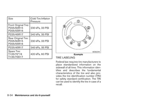 Size                   Cold Tire Inflation
                       Pressure
Front Original Tire:
P205/60R15             230 kPa, 33 PSI
P205/55R16
P225/45R17             240 kPa, 35 PSI
Rear Original Tire:
P205/60R15             230 kPa, 33 PSI
P205/55R16
P225/45R17             240 kPa, 35 PSI
Spare Tire:                                                                      WDI0394
T125/70*16             420 kPa, 60 PSI                        Example
T135/70D17                                   TIRE LABELING
                                             Federal law requires tire manufacturers to
                                             place standardized information on the
                                             sidewall of all tires. This information iden-
                                             tifies and describes the fundamental
                                             characteristics of the tire and also pro-
                                             vides the tire identification number (TIN)
                                             for safety standard certification. The TIN
                                             can be used to identify the tire in case of a
                                             recall.



8-34 Maintenance and do-it-yourself
 