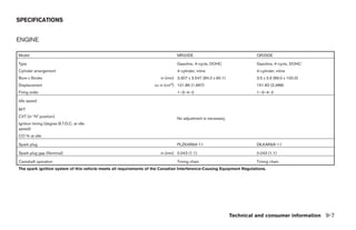 SPECIFICATIONS


ENGINE

Model                                                                          MR20DE                                  QR25DE

Type                                                                           Gasoline, 4-cycle, DOHC                 Gasoline, 4-cycle, DOHC
Cylinder arrangement                                                           4-cylinder, inline                      4-cylinder, inline
Bore x Stroke                                                          in (mm) 3.307 x 3.547 (84.0 x 90.1)             3.5 x 3.9 (89.0 x 100.0)
Displacement                                                        cu in (cm3) 121.86 (1,997)                         151.82 (2,488)
Firing order                                                                   1–3–4–2                                 1–3–4–2

Idle speed

M/T
CVT (in “N” position)                                                          No adjustment is necessary.
Ignition timing (degree B.T.D.C. at idle
speed)
CO % at idle

Spark plug                                                                     PLZKAR6A-11                             DILKAR6A-11

Spark plug gap (Nominal)                                               in (mm) 0.043 (1.1)                             0.043 (1.1)

Camshaft operation                                                             Timing chain                            Timing chain
The spark ignition system of this vehicle meets all requirements of the Canadian Interference-Causing Equipment Regulations.




                                                                                                             Technical and consumer information 9-7
 