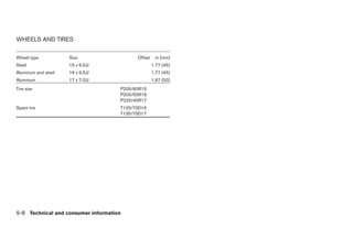 WHEELS AND TIRES

Wheel type           Size                  Offset    in (mm)
Steel                15 x 6.5JJ                     1.77 (45)
Aluminum and steel   16 x 6.5JJ                     1.77 (45)
Aluminum             17 x 7.0JJ                     1.97 (50)
Tire size                            P205/60R15
                                     P205/55R16
                                     P225/45R17
Spare tire                           T125/70D16
                                     T135/70D17




9-8 Technical and consumer information
 