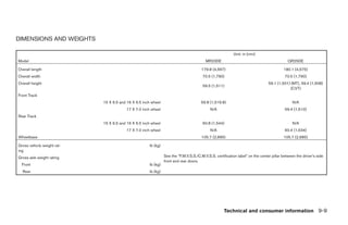 DIMENSIONS AND WEIGHTS

                                                                                                         Unit: in (mm)
Model                                                                                   MR20DE                                             QR25DE

Overall length                                                                        179.8 (4,567)                                     180.1 (4,575)
Overall width                                                                         70.5 (1,790)                                       70.5 (1,790)
Overall height                                                                                                                 59.1 (1,501) (MT), 59.4 (1,508)
                                                                                      59.5 (1,511)
                                                                                                                                           (CVT)
Front Track
                            15 X 6.5 and 16 X 6.5 inch wheel                         59.8 (1,519.8)                                           N/A
                                         17 X 7.0 inch wheel                               N/A                                           59.4 (1,510)
Rear Track
                            15 X 6.5 and 16 X 6.5 inch wheel                          60.8 (1,544)                                            N/A
                                         17 X 7.0 inch wheel                               N/A                                           60.4 (1,534)
Wheelbase                                                                             105.7 (2,685)                                     105.7 (2,685)

Gross vehicle weight rat-                            lb (kg)
ing
Gross axle weight rating                                       See the “F.M.V.S.S./C.M.V.S.S. certification label” on the center pillar between the driver’s side
                                                               front and rear doors.
  Front                                              lb (kg)
  Rear                                               lb (kg)




                                                                                                    Technical and consumer information 9-9
 