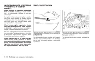 WHEN TRAVELING OR REGISTERING                          VEHICLE IDENTIFICATION
YOUR VEHICLE IN ANOTHER
COUNTRY
When planning to drive your NISSAN ve-
hicle in another country, you should first find
out if the fuel available is suitable for your vehi-
cle’s engine.
Using fuel with an octane rating that is too low
may cause engine damage. All gasoline vehicles
must be operated with unleaded gasoline. There-
fore, avoid taking your vehicle to areas where
appropriate fuel is not available.
When transferring the registration of your
vehicle to another country, state, province
or district, it may be necessary to modify the
vehicle to meet local laws and regulations.
                                                                                                STI0457                                           STI0465
The laws and regulations for motor vehicle emis-
sion control and safety standards vary according       VEHICLE IDENTIFICATION NUMBER                       VEHICLE IDENTIFICATION NUMBER
to the country, state, province or district; there-    (VIN) PLATE                                         (chassis number)
fore, vehicle specifications may differ.
                                                       The vehicle identification number (VIN) plate is    The vehicle identification number is located as
When any vehicle is to be taken into an-               attached as shown. This number is the identifica-   shown.
other country, state, province or district             tion for your vehicle and is used in the vehicle
and registered, its modifications, transpor-           registration.
tation, and registration are the responsibil-
ity of the user. NISSAN is not responsible
for any inconvenience that may result.




9-10 Technical and consumer information
 