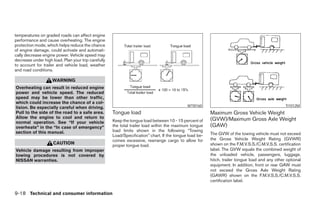 temperatures on graded roads can affect engine
performance and cause overheating. The engine
protection mode, which helps reduce the chance
of engine damage, could activate and automati-
cally decrease engine power. Vehicle speed may
decrease under high load. Plan your trip carefully
to account for trailer and vehicle load, weather
and road conditions.

                    WARNING
Overheating can result in reduced engine
power and vehicle speed. The reduced
speed may be lower than other traffic,
which could increase the chance of a col-
                                                                                             WTI0160                                             TI1012M
lision. Be especially careful when driving.
Pull to the side of the road to a safe area.         Tongue load                                         Maximum Gross Vehicle Weight
Allow the engine to cool and return to                                                                   (GVW)/Maximum Gross Axle Weight
normal operation. See “If your vehicle               Keep the tongue load between 10 - 15 percent of
overheats” in the “In case of emergency”             the total trailer load within the maximum tongue    (GAW)
section of this manual.                              load limits shown in the following “Towing
                                                     Load/Specification” chart. If the tongue load be-   The GVW of the towing vehicle must not exceed
                                                     comes excessive, rearrange cargo to allow for       the Gross Vehicle Weight Rating (GVWR)
                     CAUTION                         proper tongue load.                                 shown on the F.M.V.S.S./C.M.V.S.S. certification
Vehicle damage resulting from improper                                                                   label. The GVW equals the combined weight of
towing procedures is not covered by                                                                      the unloaded vehicle, passengers, luggage,
NISSAN warranties.                                                                                       hitch, trailer tongue load and any other optional
                                                                                                         equipment. In addition, front or rear GAW must
                                                                                                         not exceed the Gross Axle Weight Rating
                                                                                                         (GAWR) shown on the F.M.V.S.S./C.M.V.S.S.
                                                                                                         certification label.

9-18 Technical and consumer information
 