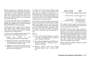 Towing capacities are calculated assuming a          To determine the Gross Trailer Weight, weigh                 3,920 lb. (1778 kg)             GVWR
base vehicle with driver and any options required    your trailer on a scale with all equipment and             – 3,820 lb. (1732 kg)             GVW
to achieve the rating. Additional passengers,        cargo, that are normally in the trailer when it is             = 100 lb. (45 kg)    Available for tongue weight
cargo and/or optional equipment, such as the         towed. Make sure the Gross Trailer Weight is not
trailer hitch, will add weight to the vehicle and    more than the Gross Trailer Weight Rating shown               1,000 lb. (454 kg)    Capacity available for tow-
reduce your vehicle’s maximum towing capacity                                                                                                       ing
                                                     on the trailer and is not more than the calculated
and trailer tongue load.                             available maximum towing capacity.                                100 lb. (45 kg)    Available tongue weight
The vehicle and trailer need to be weighed to                                                                     / 1,000 lb. (454 kg)      Available capacity
                                                     Also weigh the front and rear axles on the scale to
confirm the vehicle is within the GVWR, Front        make sure the Front Gross Axle Weight and Rear
                                                                                                                                    =       10 % tongue weight
GAWR, Rear GAWR, Gross Combined Weight                                                                     The available towing capacity may be less than
                                                     Gross Axle Weight are not more than Front
Rating (GCWR) and Towing capacity.                                                                         the maximum towing capacity due to the passen-
                                                     Gross Axle Weight and Rear Gross Axle Weight
All vehicle and trailer weights can be measured      on the F.M.V.S.S./C.M.V.S.S. certification label.     ger and cargo load in the vehicle.
using platform type scales commonly found at         The cargo in the trailer and vehicle may need to      Remember to keep trailer tongue weight be-
truck stops, highway weigh stations, building        be moved or removed to meet the specified rat-        tween 10 - 15% of the trailer weight. If the tongue
supply centers or salvage yards.                     ings.                                                 load becomes excessive, rearrange the cargo to
To determine the available payload capacity for      Example:                                              obtain the proper tongue load. Do not exceed the
tongue load, use the following procedure.                                                                  10 - 15% tongue weight specification even if the
                                                      ● Gross Vehicle Weight (GVW) as weighed              calculated available tongue weight is greater
 1. Locate      the    GVWR           on       the      on a scale - including passengers, cargo and       than 15%. If the calculated tongue weight is less
    F.M.V.S.S./C.M.V.S.S. certification label.          hitch - 3,820 lb. (1732 kg).                       than 10% , reduce the total trailer weight to
 2. Weigh your vehicle on the scale with all of                                                            match the available tongue weight.
                                                      ● Gross Vehicle Weight Rating (GVWR) from
    the passengers and cargo that are normally                                                             Always verify that available capacities are within
                                                        F.M.V.S.S./C.M.V.S.S. certification label -
    in the vehicle when towing a trailer.                                                                  the required ratings.
                                                        3,920 lb. (1778 kg).
 3. Subtract the actual vehicle weight from the
    GVWR. The remaining amount is the avail-          ● Maximum Towing Load from “Towing
    able maximum tongue load.                           Load/Specification chart - 1,000 lb. (454
                                                        kg).



                                                                                                       Technical and consumer information 9-19
 
