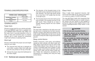 TOWING LOAD/SPECIFICATION                              ● The diameter of the threaded shank of the           Class I hitch
                                                         hitch ball must be matched to the ball mount
                                                         hole diameter. The hitch ball shank should          Class I trailer hitch equipment (receiver, ball
        TOWING LOAD / SPECIFICATION                      be no more than 1/16” smaller than the hole         mount and hitch ball) can be used to tow trailers
                            UNIT: lb (kg)                in the ball mount.                                  of a maximum weight of 2,000 lb (909 kg).
   MAXIMUM TOWING
         LOAD               1,000 (454)                                                                      You may add Class I trailer hitch equipment that
                                                       ● The threaded shank of the hitch ball must be
   MAXIMUM TONGUE
                             100 (45)                    long enough to be properly secured to the           has a 2,000 lb (909 kg) maximum weight rating to
         LOAD                                                                                                the vehicle, but your vehicle is only capable of
                                                         ball mount. There should be at least 2
                                                                                                             towing the maximum trailer weights shown in the
TOWING SAFETY                                            threads showing beyond the lock washer
                                                                                                             Towing Load/Specification Chart earlier in this
                                                         and nut.
Trailer hitch                                                                                                section.
                                                      Ball mount
Choose a proper hitch for your vehicle and trailer.                                                                              CAUTION
A genuine NISSAN trailer hitch is available from      The hitch ball is attached to the ball mount and
your NISSAN dealer (Canada only). Make sure           the ball mount is inserted into the hitch receiver.    ● Do not use axle-mounted hitches.
the trailer hitch is securely attached to the ve-     Choose a proper class ball mount based on the          ● The hitch should not be attached to or
                                                      trailer weight. Additionally, the ball mount should      affect the operation of the impact-
hicle, to help avoid personal injury or property
                                                      be chosen to keep the trailer tongue level with the      absorbing bumper.
damage due to sway caused by crosswinds,
                                                      ground.
rough road surfaces or passing trucks.                                                                       ● Do not modify the vehicle exhaust sys-
                                                      Sway control device                                      tem, brake system, etc. to install a
Hitch ball
                                                      Sudden maneuvers, wind gusts, and buffeting              trailer hitch.
Choose a hitch ball of the proper size and weight     caused by other vehicles can affect trailer han-       ● To reduce the possibility of additional
rating for your trailer:                              dling. Sway control devices may be used to help          damage if your vehicle is struck from
 ● The required hitch ball size is stamped on         control these affects. If you choose to use one,         the rear, where practical, remove the
   most trailer couplers. Most hitch balls also       contact a reputable trailer hitch supplier to make       hitch and/or receiver when not in use.
   have the size printed on the top of the ball.      sure the sway control device will work with the
                                                      vehicle, hitch, trailer and the trailer’s brake sys-   ● After the hitch is removed, seal the bolt
 ● Choose the proper class hitch ball based on        tem. Follow the instructions provided by the             holes to prevent exhaust fumes, water
                                                      manufacturer for installing and using the sway           or dust from entering the passenger
   the trailer weight.
                                                      control device.                                          compartment.

9-20 Technical and consumer information
 