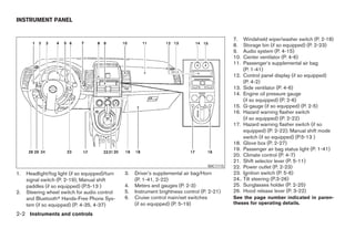 INSTRUMENT PANEL


                                                                                                 7.   Windshield wiper/washer switch (P. 2-18)
                                                                                                 8.   Storage bin (if so equipped) (P. 2-23)
                                                                                                 9.   Audio system (P. 4-15)
                                                                                                 10.  Center ventilator (P. 4-6)
                                                                                                 11.  Passenger’s supplemental air bag
                                                                                                      (P. 1-41)
                                                                                                 12. Control panel display (if so equipped)
                                                                                                      (P. 4-2)
                                                                                                 13. Side ventilator (P. 4-6)
                                                                                                 14. Engine oil pressure gauge
                                                                                                      (if so equipped) (P. 2-6)
                                                                                                 15. G-gauge (if so equipped) (P. 2-5)
                                                                                                 16. Hazard warning flasher switch
                                                                                                      (if so equipped) (P. 2-22)
                                                                                                 17. Hazard warning flasher switch (if so
                                                                                                      equipped) (P. 2-22); Manual shift mode
                                                                                                      switch (if so equipped) (P.5-13 )
                                                                                                 18. Glove box (P. 2-27)
                                                                                                 19. Passenger air bag status light (P. 1-41)
                                                                                                 20. Climate control (P. 4-7)
                                                                                                 21. Shift selector lever (P. 5-11)
                                                                                       WIC1115   22. Power outlet (P. 2-23)
1.   Headlight/fog light (if so equipped)/turn   3.   Driver’s supplemental air bag/Horn         23. Ignition switch (P. 5-6)
     signal switch (P. 2-19); Manual shift            (P. 1-41, 2-22)                            24.. Tilt steering (P.3-26)
     paddles (if so equipped) (P.5-13 )          4.   Meters and gauges (P. 2-3)                 25. Sunglasses holder (P. 2-25)
2.   Steering wheel switch for audio control     5.   Instrument brightness control (P. 2-21)    26. Hood release lever (P. 3-22)
     and Bluetooth Hands-Free Phone Sys-         6.   Cruise control main/set switches           See the page number indicated in paren-
     tem (if so equipped) (P. 4-35, 4-37)             (if so equipped) (P. 5-19)                 theses for operating details.

2-2 Instruments and controls
 