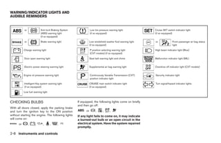 WARNING/INDICATOR LIGHTS AND
AUDIBLE REMINDERS


           or             Anti-lock Braking System              Low tire pressure warning light             Cruise SET switch indicator light
                          (ABS) warning light                   (if so equipped)                            (if so equipped)
                          (if so equipped)

           or             Brake warning light                   Low windshield washer fluid warning light   or              Front passenger air bag status
                                                                (if so equipped)                                            light

           Charge warning light                                 P position selecting warning light          High beam indicator light (Blue)
                                                                (CVT models) (if so equipped)

           Door open warning light                              Seat belt warning light and chime           Malfunction indicator light (MIL)


           Electric power steering warning light                Supplemental air bag warning light          Overdrive off indicator light (CVT models)


           Engine oil pressure warning light                    Continuously Variable Transmission (CVT)    Security indicator light
                                                                position indicator light

           Intelligent Key system warning light                 CRUISE main switch indicator light          Turn signal/hazard indicator lights
           (if so equipped)                                     (if so equipped)

           Low fuel warning light



CHECKING BULBS                                       If equipped, the following lights come on briefly
                                                     and then go off:
With all doors closed, apply the parking brake
and turn the ignition key to the ON position               or        ,      ,      ,
without starting the engine. The following lights    If any light fails to come on, it may indicate
will come on:                                        a burned-out bulb or an open circuit in the
      or        ,    ,       ,       ,    ,          electrical system. Have the system repaired
                                                     promptly.

2-8 Instruments and controls
 
