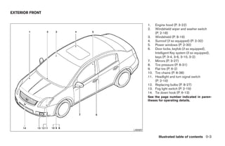 EXTERIOR FRONT


                           1.    Engine hood (P. 3-22)
                           2.    Windshield wiper and washer switch
                                 (P. 2-18)
                           3.    Windshield (P. 8-19)
                           4.    Sunroof (if so equipped) (P. 2-32)
                           5.    Power windows (P. 2-30)
                           6.    Door locks, keyfob (if so equipped),
                                 Intelligent Key system (if so equipped),
                                 keys (P. 3-4, 3-6, 3-10, 3-2)
                           7.    Mirrors (P. 3-27)
                           8.    Tire pressure (P. 8-31)
                           9.    Flat tire (P. 6-2)
                           10.   Tire chains (P. 8-38)
                           11.   Headlight and turn signal switch
                                 (P. 2-19)
                           12.   Replacing bulbs (P. 8-27)
                           13.   Fog light switch (P. 2-19)
                           14.   Tie down hook (P. 6-13)
                           See the page number indicated in paren-
                           theses for operating details.




                 LII0089

                                   Illustrated table of contents 0-3
 