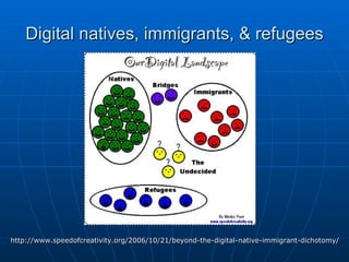Digital natives, immigrants, & refugees http://www.speedofcreativity.org/2006/10/21/beyond-the-digital-native-immigrant-dichotomy/ 