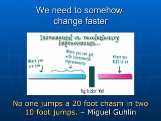 We need to somehow  change faster No one jumps a 20 foot chasm in two 10 foot jumps.  – Miguel Guhlin 