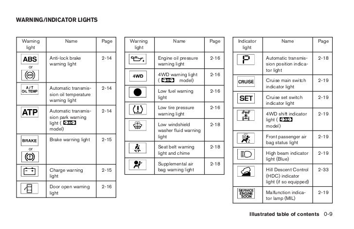 2007 PATHFINDER OWNER'S MANUAL