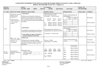 VALIDATION TECHNIQUE D’UNE INSTALLATION DE FLUIDES MEDICAUX PAR LE C.H.R. d’ ORLEANS
                                                  RESEAU SECONDAIRE (EN SF 737-3 - Chapitre 12)
  NIVEAU :                                DATE :                                                      N° de dossier :                                                                     PAGE : 3/3
  SERVICE                                 FLUIDE :           O2               N2O                 AM 3b         VIDE                Air Moteur               Air Sega                     SECONDAIRE

  N° Article      Nature du Contrôle Méthode ou Moyen utilisé                        Résultat à obtenir                                          Résultat Obtenu                          Observations     Validation
                                          Alarme Basse                               Déclenchement de l'alarme en cas de
                  Contrôle des systèmes                                              chute de pression de 20%:                                   Valeur de déclenchement de
                  d'alarme suivant      Vérification par manomètre étalonné en        P mesurée : < 0,8 P de service                             l'alarme basse :
                  paragraphe 6.5
                                        fermant la vanne amont et en faisant débiter                                                                       P mesuré       Conforme                            Conforme
                                        par un cordon normalisé afin de provoquer          Pression Alarme Alarme                                            KPa           O/N
                  Uniquement pour :
                  - salles d’opérations
                                        une chute de pression jusqu'au déclenchement       Service     Basse     Haute                             O2
                  - zones de soins      de l'alarme                                                                                               N2O
                                                                                     O2      480KPa 380 KPa 580 KPa                                                                                           Non conforme
                  critiques                                                                                                                        Air
                                                                                     N2O 420KPa 340 KPa 500 KPa
                                                                                     AM      450KPa 360 KPa 550 KPa
                                           Alarme Haute                                                                                          Valeur de déclenchement de
  12.4.9                                                                                                                                         l'alarme haute :
                                                                                                         Déclenchement de l'alarme en cas                  P mesuré       Conforme
                                          en manipulant le détendeur pour atteindre la                  d'augmentation de la pression de 20%:                                                                 Conforme
                                                                                                                                                             KPa           O/N
                                          valeur haute de déclenchement de l'alarme
                                                                                                                                                   O2
                                                                                                         P mesurée > 1,2 P de service                                                                         Non conforme
                                           Ne pas oublier de régler le détendeur à                                                                N2O
                                            pression nominale en fin d’essai.                                                                      Air
                                           Alarme vide
                  Vide : Nota : saisir
                  au choix sur tableau                                                                                                           Valeur de déclenchement de                                   Conforme
                                          Vérification par vacuomètre étalonné                          P service : 40 kPa
                  "Primaire" ou                                                                                                                  l'alarme : ........................KPa
                                          raccordé sur prise avec mise à l'air libre sur                Alarme haute : P > 60 KPa                                                                             Non conforme
                  "Secondaire"
                                          autre prise avec débit variable (vanne sur
                                          autre prise)
                                                                                                                                                                   CONFORME
                                                                                                                                                 O2 :                   Oui       Non
                                                                                                         O2        N2O     AM 3      AC 7
                                          Manomètre utilisé :                                                                                    N2O:                   Oui       Non                         Conforme
                                                                                                         480       420     450        700
                  Conformité des
  Cir. du                                    référence : marque .................................
                  différents niveaux de                                                                                                          AM3 :                  Oui       Non
  16/08/94                                   date d'étalonnage : ........./............/..........      Vide : - 400 Kpa
                  pression
                                            n° de PV : ..............................................                                            AM7 :                  Oui       Non                         Non conforme
                                                                                                        Sega : 500KPa
                                                                                                                                                 Vide :                 Oui       Non
                                                                                                                                                 Sega :                 Oui       Non
  N.B. : 1 bar = 100KPa                                                                                                                                                                        N.B. : 1 bar = 100 KPa
Pharmacie                                                                                                                               Services techniques
Nom / Qualification :                                                                                                                   Nom / Qualification :
Signature :                                                                                                                             Signature :
                                                                                                               10/14
 