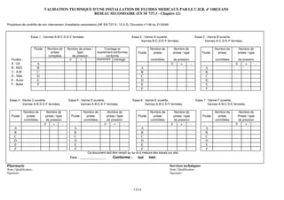 VALIDATION TECHNIQUE D’UNE INSTALLATION DE FLUIDES MEDICAUX PAR LE C.H.R. d’ ORLEANS
                                                       RESEAU SECONDAIRE (EN SF 737-3 - Chapitre 12)

Procédure de contrôle de non interversion (Installation secondaire).(NF EN 737-3 / 12.4.3). Circulaire n°146 du 21/03/66



                   Essai 1 : Vannes A-B-C-D-E-F fermées.                                               Essai 2 : Vanne A ouverte.                         Essai 3 : Vanne B ouverte.
                                                                                                              Vannes B-C-D-E-F fermées.                          Vannes A-C-D-E-F fermées.

                        Fluide       Nombre de       Nombre de prises /         Crantage et                         Nombre de         Nombre de                         Nombre de        Nombre de
                                       prises              type           écartement conformes             Fluide     prises          prises / type           Fluide      prises         prises / type
                                     comptées           de pression              conforme
   Fluides :                                          0       +     -     écartement crantage                       contrôlées        de pression                       contrôlées       de pression
   A : O2                 A                                                                                                       0        +          -                              0        +          -
   B : N2O                B                                                                                  A                                                   A
   C : A.M                C                                                                                  B                                                   B
   D : Vide               D                                                                                  C                                                   C
   E : Autre              E                                                                                  D                                                   D
   F : Autre              F                                                                                  E                                                   E
                                                                                                             F                                                   F


  Essai 4 : Vanne C ouverte.                         Essai 5 : Vanne D ouverte.                        Essai 6 : Vanne E ouverte.                         Essai 7 : Vanne F ouverte.
            Vannes A-B-D-E-F fermées.                         Vannes A-B-C-E-F fermées.                          Vannes A-B-C-D-F fermées.                         Vannes A-B-C-D-E fermées.

               Nombre de         Nombre de                      Nombre de          Nombre de                        Nombre de         Nombre de                         Nombre de        Nombre de
   Fluide        prises          prises / type         Fluide     prises           prises / type           Fluide     prises          prises / type            Fluide     prises         Prises / type
               contrôlées        de pression                    contrôlées         de pression                      contrôlées        de pression                       contrôlées       de pression
                                 0      +        -                             0        +          -                              0        +          -                              0        +          -
     A                                                   A                                                   A                                                   A
     B                                                   B                                                   B                                                   B
     C                                                   C                                                   C                                                   C
     D                                                   D                                                   D                                                   D
     E                                                   E                                                   E                                                   E
     F                                                   F                                                   F                                                   F
                                                                   Ce document doit être rempli au fur et à mesure des essais sur site.
                                                      Date : ______________            Conforme :          oui      non

Pharmacie                                                                                                                        Services techniques
Nom / Qualification :                                                                                                            Nom / Qualification :
Signature :                                                                                                                      Signature :




                                                                                                        12/14
 