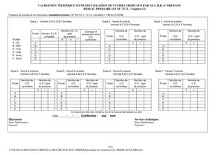 VALIDATION TECHNIQUE D’UNE INSTALLATION DE FLUIDES MEDICAUX PAR LE C.H.R. d’ ORLEANS
                                                        RESEAU PRIMAIRE (EN SF 737-3 - Chapitre 12)

Procédure de contrôle de non interversion (Installation primaire).( NF EN 737-3 / 12.3.3). Circulaire n°146 du 21/03/66

                        Essai 1 : Vannes A-B-C-D-E-F fermées.                                          Essai 2 : Vanne A ouverte.                          Essai 3 : Vanne B ouverte.
                                                                                                               Vannes B-C-D-E-F fermées.                           Vannes A-C-D-E-F fermées

                                                           Nombre d’U. D./       Crantage et                          Nombre de        Nombre de                            Nombre de        Nombre de
                         Fluide      Nombre d’U.D.              type           écartement entre
                                       comptées              de pression             U.D.                    Fluide     U.D.           U.D. / type                 Fluide     U.D.           U.D. / type
    Fluides :                                              0       +     -        conformes                           contrôlées       de pression                          contrôlées       de pression
    A : O2                 A                                                                                                       0        +        -                                   0       +         -
    B : N2O                B                                                                                   A                                                     A
    C : A.M                C                                                                                   B                                                     B
    D : Vide               D                                                                                   C                                                     C
    E : Autre              E                                                                                   D                                                     D
    F : Autre              F                                                                                   E                                                     E
                                                                                                               F                                                     F


  Essai 4 : Vanne C ouverte.                           Essai 5 : Vanne D ouverte.                      Essai 6 : Vanne E ouverte.                              Essai 7 : Vanne F ouverte.
            Vannes A-B-D-E-F fermées.                             Vannes A-B-C-E-F fermées.                      Vannes A-B-C-D-F fermées.                               Vannes A-B-C-D-E fermées.

             Nombre de             Nombre de                      Nombre de          Nombre de                        Nombre de        Nombre de                            Nombre de        Nombre de
   Fluide      U.D.                 U.D / type           Fluide     U.D.             U.D. / type             Fluide     U.D.           U.D. / type                 Fluide     U.D.              U.D.
             contrôlées            de pression                    contrôlées         de pression                      contrôlées       de pression                          contrôlées       de pression
                               0       +         -                               0       +         -                               0        +        -                                   0       +         -
     A                                                     A                                                   A                                                     A
     B                                                     B                                                   B                                                     B
     C                                                     C                                                   C                                                     C
     D                                                     D                                                   D                                                     D
     E                                                     E                                                   E                                                     E
     F                                                     F                                                   F                                                     F
                                                                     Ce document doit être rempli au fur et à mesure des essais sur site
                                                     Date : ____/____/_____ Conforme          :        oui      non
Pharmacie                                                                                                                              Services techniques
Nom / Qualification :                                                                                                                  Nom / Qualification :
Signature :                                                                                                                            Signature :




                                                                      7/14
I:CHATEAUROUXDOCUMENTS A METTRE SUR SITE APRHOCprocédure de réception GAZ MEDICAUX CHRO.doc
 