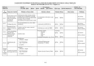 VALIDATION TECHNIQUE D’UNE INSTALLATION DE FLUIDES MEDICAUX PAR LE C.H.R. d’ ORLEANS
                                                       RESEAU SECONDAIRE (EN SF 737-3 - Chapitre 12)

NIVEAU :                                           DATE :                                        N° de dossier :                                                PAGE : 1/3
SERVICE                                            FLUIDE :         O2           N2O   AM      VIDE      Air Moteur          Air sega      TOUS RESEAUX         SECONDAIRE

 N°
             Nature du Contrôle                    Méthode ou Moyen utilisé                     Résultat à obtenir          Résultat Obtenu      Observations        Validation
Article

                                          Vérification de toutes les prises afin de
             Essais portant sur les
                                          constater que la canalisation concernée                                                                                    Conforme
             non interversions                                                         Correspondance entre prises et gaz
                                          n'alimente que les prises du même fluide.                                           Oui        Non
12.4.3       après raccordement                                                        concernés                                                                     Non conforme
                                          Circulaire 146 du 21/03/66
             au réseau de
                                          Voir tableau de non interversion ci-joint.
             distribution
                                          Test de branchement avec prises mâles
12.4.5                                                                                                                                                               Conforme
             Crantage des prises          normalisées.                                 Conformité à la NFS 90.116             Oui        Non                         Non conforme

             Identification par
                                          Contrôle visuel des vannes, unités de                                                                                      Conforme
12.4.2       rapport à la base de                                                      Conformité aux codes du CHRO           Oui        Non
                                          détente et prises                                                                                                          Non conforme
             donnée
                                                                                       De gauche à droite :                 Conforme :
         Ordre géographique
12.4.5                                                                                       - Oxygène
         des prises des                                                                                                       Oui        Non                         Conforme
                                                                                             - N2O
         différents fluides               Contrôle visuel
C.C.T.P.                                                                                     - AM 3 b                                                                Non conforme
         Ergonomie de
                                                                                             - Vide
         connexion                                                                                                            Oui        Non
                                                                                       Ecartement entre prises >ou= 10 cm
                                Identificateur :
                                      référence : marque
                                ________________                                                                                                                     Conforme
                                                                                        Conformité Pharmacopée
          Identification des          date d'étalonnage :                                                                     Oui        Non
12.4.14                                                                                 Européenne 4ème édition                                                      Non conforme
          gaz                   ........./.........../...........
                                      n° de PV :
                                    ..............................................
                                Analyseur :
Système                               référence : marque
 qualité                        ._________________                                                                                                                   Conforme
          Contrôle de la pureté
   de                                 date d'étalonnage :                               Absence de trace d’eau et d’huile     Oui        Non
          des réseaux O2 et air                                                                                                                                      Non conforme
l’établis                       ........./.........../...........
 sement                               n° de PV :
                                ..............................................




                                                                                                      9/14
 
