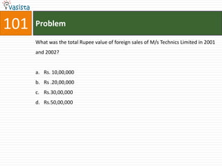 101   Problem

      What was the total Rupee value of foreign sales of M/s Technics Limited in 2001
      and 2002?


      a. Rs. 10,00,000
      b. Rs .20,00,000
      c. Rs.30,00,000
      d. Rs.50,00,000
 