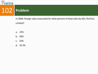 102   Problem

      In 2004, foreign sales accounted for what percent of total sales by M/s Technics
      Limited?


      a. 15%
      b. 20%
      c. 25%
      d. 33.3%
 