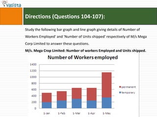 Directions (Questions 104-107):

Study the following bar graph and line graph giving details of Number of
Workers Employed' and 'Number of Units shipped' respectively of M/s Mega
Corp Limited to answer these questions.
M/s. Mega Crop Limited: Number of workers Employed and Units shipped.
 