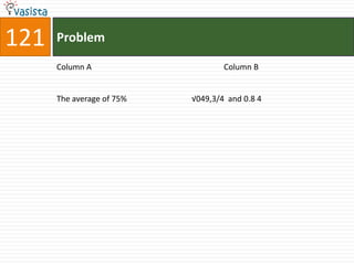 121   Problem

      Column A                     Column B


      The average of 75%   √049,3/4 and 0.8 4
 