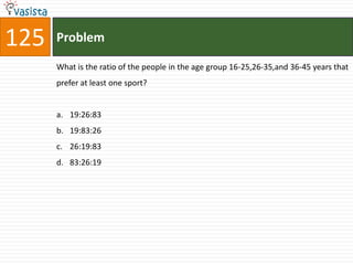 125   Problem

      What is the ratio of the people in the age group 16-25,26-35,and 36-45 years that
      prefer at least one sport?


      a. 19:26:83
      b. 19:83:26
      c. 26:19:83
      d. 83:26:19
 