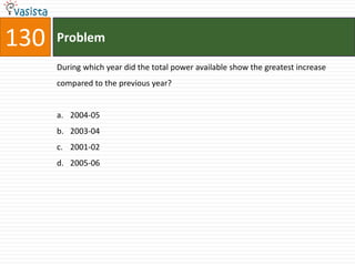 130   Problem

      During which year did the total power available show the greatest increase
      compared to the previous year?


      a. 2004-05
      b. 2003-04
      c. 2001-02
      d. 2005-06
 