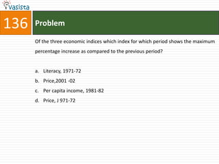 136   Problem

      Of the three economic indices which index for which period shows the maximum
      percentage increase as compared to the previous period?


      a. Literacy, 1971-72
      b. Price,2001 -02
      c. Per capita income, 1981-82
      d. Price, J 971-72
 