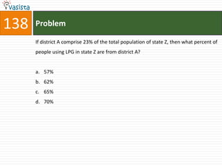 138   Problem

      If district A comprise 23% of the total population of state Z, then what percent of
      people using LPG in state Z are from district A?


      a. 57%
      b. 62%
      c. 65%
      d. 70%
 
