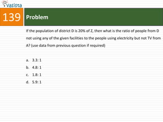 139   Problem

      If the population of district D is 20% of Z, then what is the ratio of people from D
      not using any of the given facilities to the people using electricity but not TV from
      A? (use data from previous question if required)


      a. 3.3: 1
      b. 4.8: 1
      c. 1.8: 1
      d. 5.9: 1
 