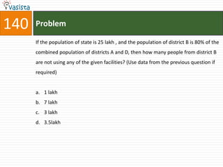 140   Problem

      If the population of state is 25 lakh , and the population of district B is 80% of the
      combined population of districts A and D, then how many people from district B
      are not using any of the given facilities? (Use data from the previous question if
      required)


      a. 1 lakh
      b. 7 lakh
      c. 3 lakh
      d. 3.5lakh
 