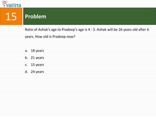 15   Problem

     Ratio of Ashok's age to Pradeep's age is 4 : 3. Ashok will be 26 years old after 6
     years. How old is Pradeep now?


     a. 18 years
     b. 21 years
     c. 15 years
     d. 24 years
 