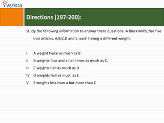 Directions (197-200):

Study the following information to answer there questions. A blacksmith, has five
      iron articles. A,B,C,D and E, each having a different weight.


I.    A weight twice as much as B
II.   B weights four and a hall times as much as C.
III. C weights hall as much as D
IV. D weights hall as much as E
V. E weights less than a but more than C
 