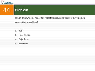 44   Problem

     Which two-wheeler major has recently announced that it is developing a
     concept for a small car?


     a. TVS
     b. Hero Honda
     c. Bajaj Auto
     d. Kawasaki
 