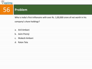 56   Problem

     Who is India's first trillionaire with over Rs. 1,00,000 crore of net worth in his
     company's share holdings?


     a. Anil Ambani
     b. Azim Premji
     c. Mukesh Ambani
     d. Ratan Tata
 