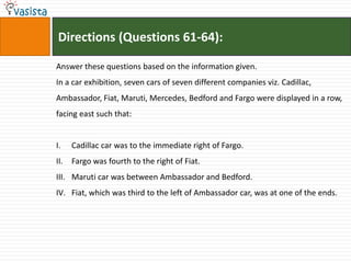 Directions (Questions 61-64):

Answer these questions based on the information given.
In a car exhibition, seven cars of seven different companies viz. Cadillac,
Ambassador, Fiat, Maruti, Mercedes, Bedford and Fargo were displayed in a row,
facing east such that:


I.    Cadillac car was to the immediate right of Fargo.
II.   Fargo was fourth to the right of Fiat.
III. Maruti car was between Ambassador and Bedford.
IV. Fiat, which was third to the left of Ambassador car, was at one of the ends.
 