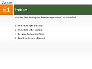 61   Problem

     Which of the following was the correct position of the Mercedes?


     a. Immediate right of Cadillac
     b. Immediate left of Bedford
     c. Between Bedford and Fargo
     d. Fourth to the right of Maruti
 