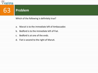 63   Problem

     Which of the following is definitely true?


     a. Maruti is to the immediate left of Ambassador.
     b. Bedford is to the immediate left of Fiat.
     c. Bedford is at one of the ends.
     d. Fiat is second to the right of Maruti.
 
