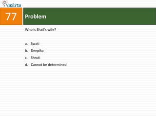 77   Problem

     Who is Shail's wife?


     a. Swati
     b. Deepika
     c. Shruti
     d. Cannot be determined
 