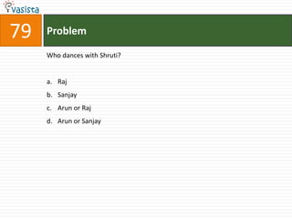 79   Problem

     Who dances with Shruti?


     a. Raj
     b. Sanjay
     c. Arun or Raj
     d. Arun or Sanjay
 