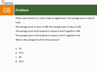 08   Problem

     Three math classes: X, V, and Z, take an algebra test. The average score in class X
     is 83.
     The average score in class Y is 76. The average score in class Z is 85.
     The average score of all students in classes X and Y together is 79.
     The average score of all students in classes Y and 7. together is 81.
     What is the average for all the three classcs?


     a. 81
     b. 81.5
     c. 82
     d. 84.5
 