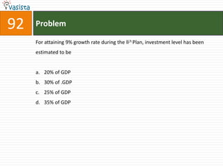 92   Problem

     For attaining 9% growth rate during the ll,h Plan, investment level has been
     estimated to be


     a. 20% of GDP
     b. 30% of .GDP
     c. 25% of GDP
     d. 35% of GDP
 