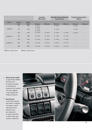 Cambio           Cambio Automatizzato     Cambio Automatico
                                                                       Meccanico             EuroTronic                Allison

     Motore              Potenza              Coppia
                          (Cv)                (Nm)                 SR ponte   HR ponte      SR ponte   HR ponte    SR ponte   HR ponte
                           310                 1300                 9 marce      -          12 marce      -         6 marce      -
                                                                   16 marce
   CURSOR 8                    330              1400                9 marce        -        12 marce      -         6 marce      -
                                                                   16 marce
                               360              1500               16 marce   16 marce      12 marce   12 marce     6 marce      -


   CURSOR 10                   420              1900               16 marce   16 marce      12 marce   12 marce        -         -

                               450              2100               16 marce   16 marce      12 marce   12 marce        -         -

   CURSOR 13                   500              2300               16 marce   16 marce      12 marce   12 marce        -         -

                               560              2500               16 marce   16 marce      12 marce   12 marce        -         -


SR Ponte a singola riduzione         HR Ponte a doppia riduzione




  Gamma dei cambi
  Su ogni Stralis, l’offerta
  dei diversi tipi
  di cambio permette
  di individuare la
  soluzione che risponde
  nel modo migliore
  a ogni esigenza del
  trasporto pesante

  EuroTronic
  La leva del comando
  del cambio è integrata
  nel volante, mentre
  sulla plancia sono
  presenti i tasti
  per selezionare
  la marcia avanti (D)
  e indietro (R) e per
  mettere in folle (N)

                                                                                                                                     35
 