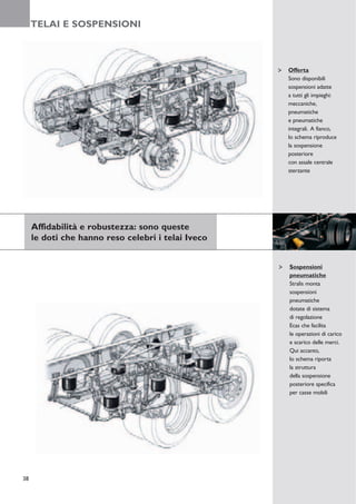 TELAI E SOSPENSIONI



                                                    Offerta
                                                    Sono disponibili
                                                    sospensioni adatte
                                                    a tutti gli impieghi:
                                                    meccaniche,
                                                    pneumatiche
                                                    e pneumatiche
                                                    integrali. A fianco,
                                                    lo schema riproduce
                                                    la sospensione
                                                    posteriore
                                                    con assale centrale
                                                    sterzante




     Affidabilità e robustezza: sono queste
     le doti che hanno reso celebri i telai Iveco


                                                    Sospensioni
                                                    pneumatiche
                                                    Stralis monta
                                                    sospensioni
                                                    pneumatiche
                                                    dotate di sistema
                                                    di regolazione
                                                    Ecas che facilita
                                                    le operazioni di carico
                                                    e scarico delle merci.
                                                    Qui accanto,
                                                    lo schema riporta
                                                    la struttura
                                                    della sospensione
                                                    posteriore specifica
                                                    per casse mobili




38
 