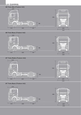 LA GAMMA
AS Tetto Alto (Trattore 4x2)
         2250




                                             3783




                                       982



      1410             3650     1047                2049
                                                    2550

AS Tetto Basso (Trattore 4x2)
         2250




                                             3283



                                       982



      1410             3650     1047                2049
                                                    2550


AT Tetto Medio (Trattore 4x2)
        2150




                                             3565




                                       958



      1410             3650     1047                2049
                                                    2550

AT Tetto Basso (Trattore 4x2)

        2150




                                             2985



                                       958



      1410              3650    1047                2049
                                                    2550
 